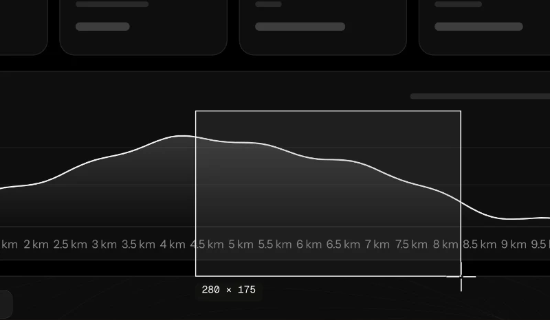 An area dragged across the elevation chart, 280 by 175 points.